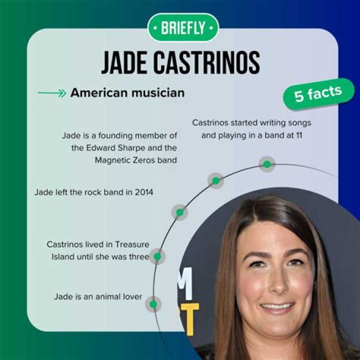 Addictive Melodies from Jade Castrinos