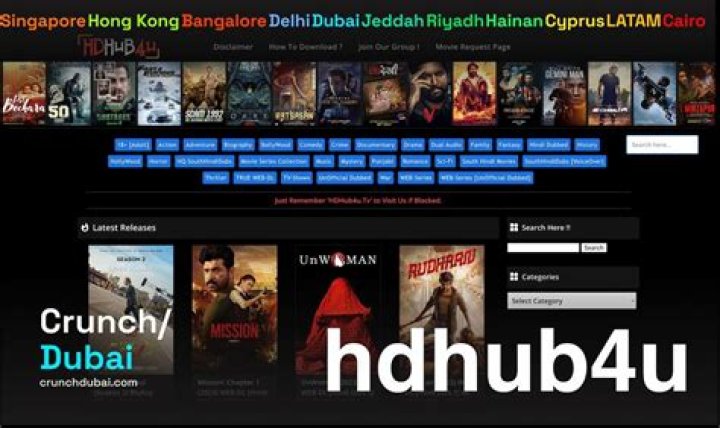 Best HDHub4U Alternatives & Streaming in 2024