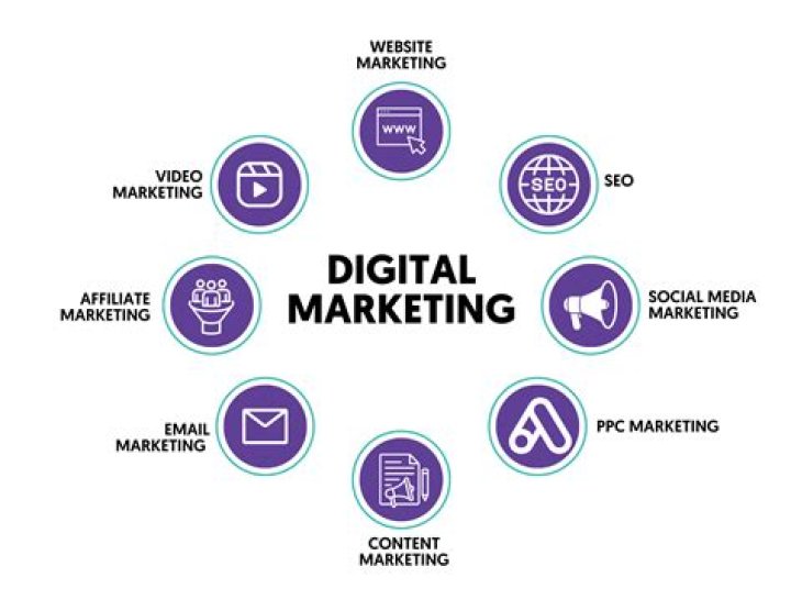 Chester Koong: An Expert Guide to SEO and Digital Marketing