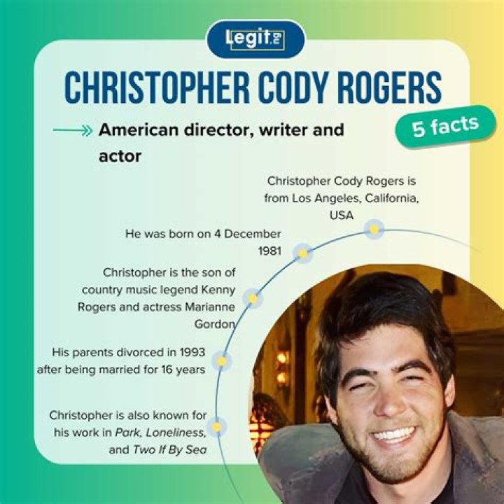 Christopher Cody Rogers: A Renowned Name in the Industry