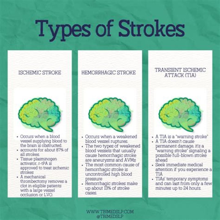 Did the Stroke of Genius Jeff Bridges Experience a Stroke in Real Life?