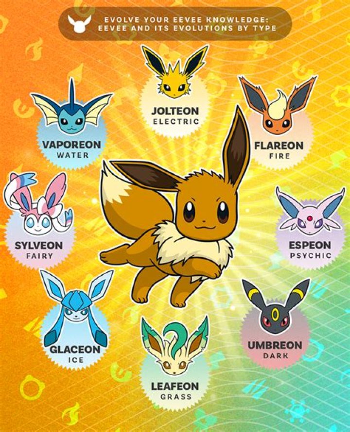 Discover the Enchanting World of Eevee: Evolving into Excitement and Adventure