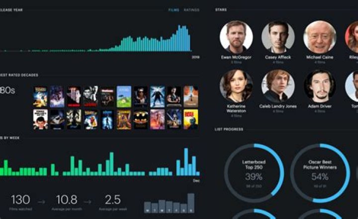 Discovering the AllMovie Hub: Your Ultimate Destination for Movie Enthusiasts