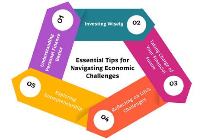 Essential Tips for Navigating Masa 49.com