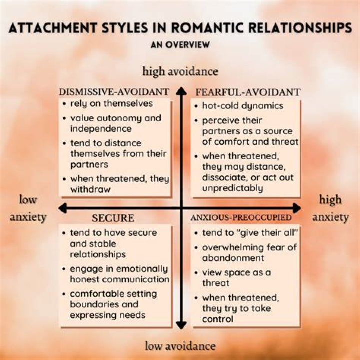 Sam Reid's Romantic Relationships: A Comprehensive Overview
