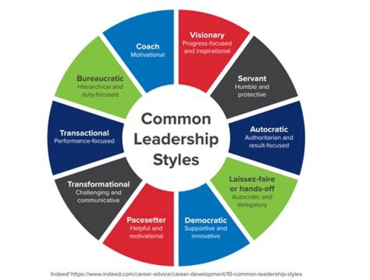 Uncovering the Expertise of Adriana Gillett: A Guide to Effective Leadership